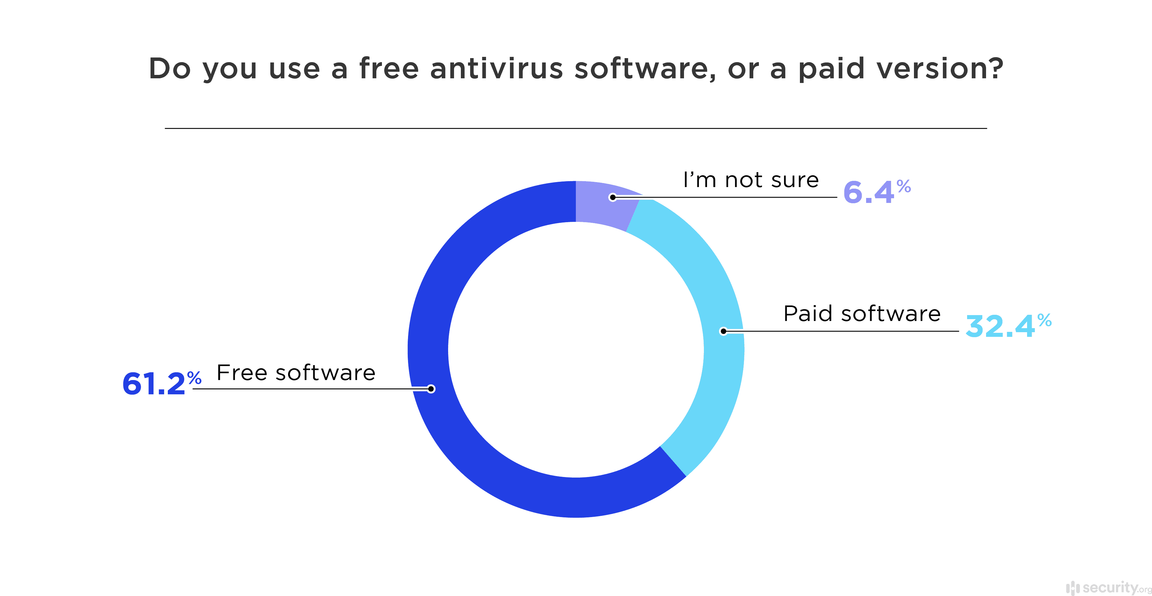 how much is antivirus software