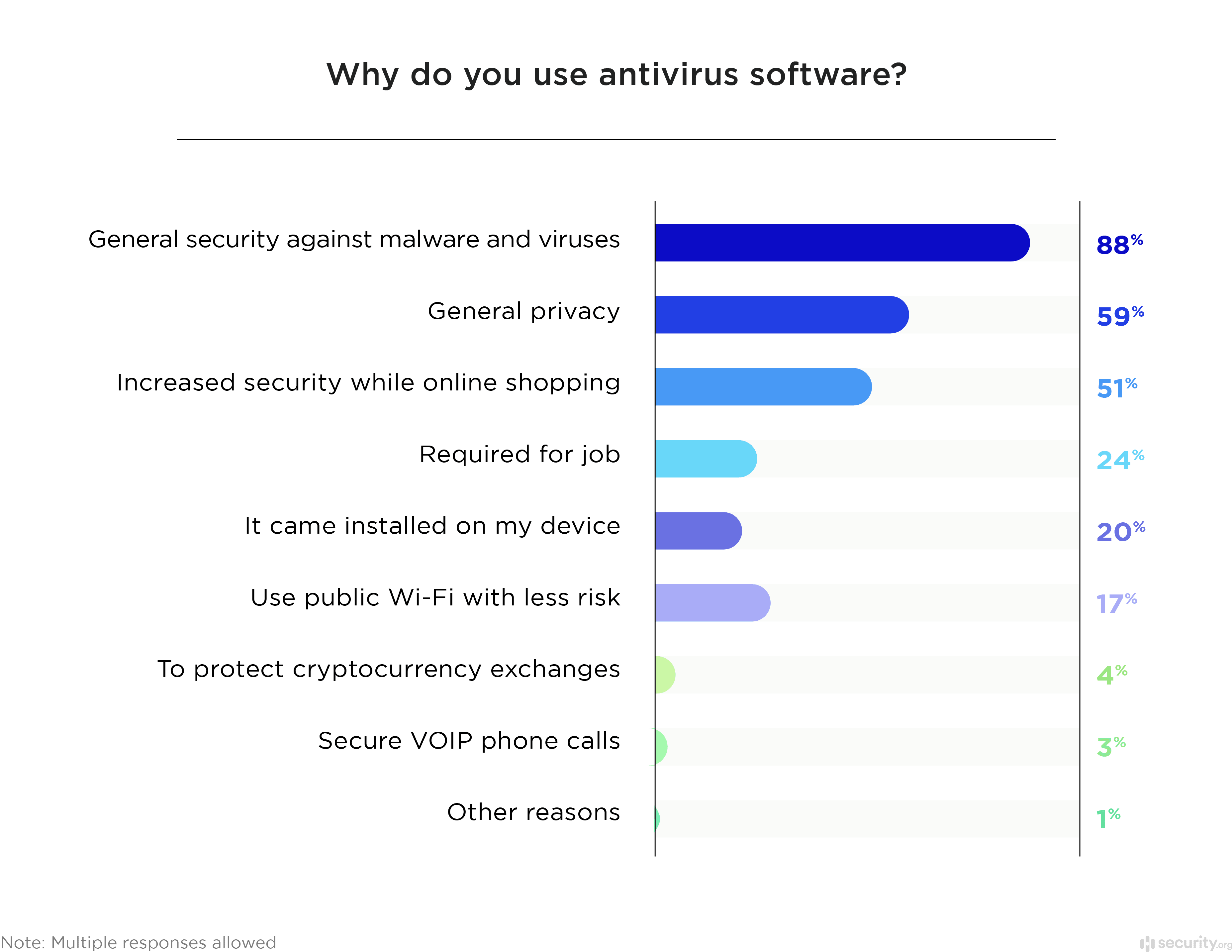 Table 2 from Malware Detection and Removal: An examination of personal anti-virus software