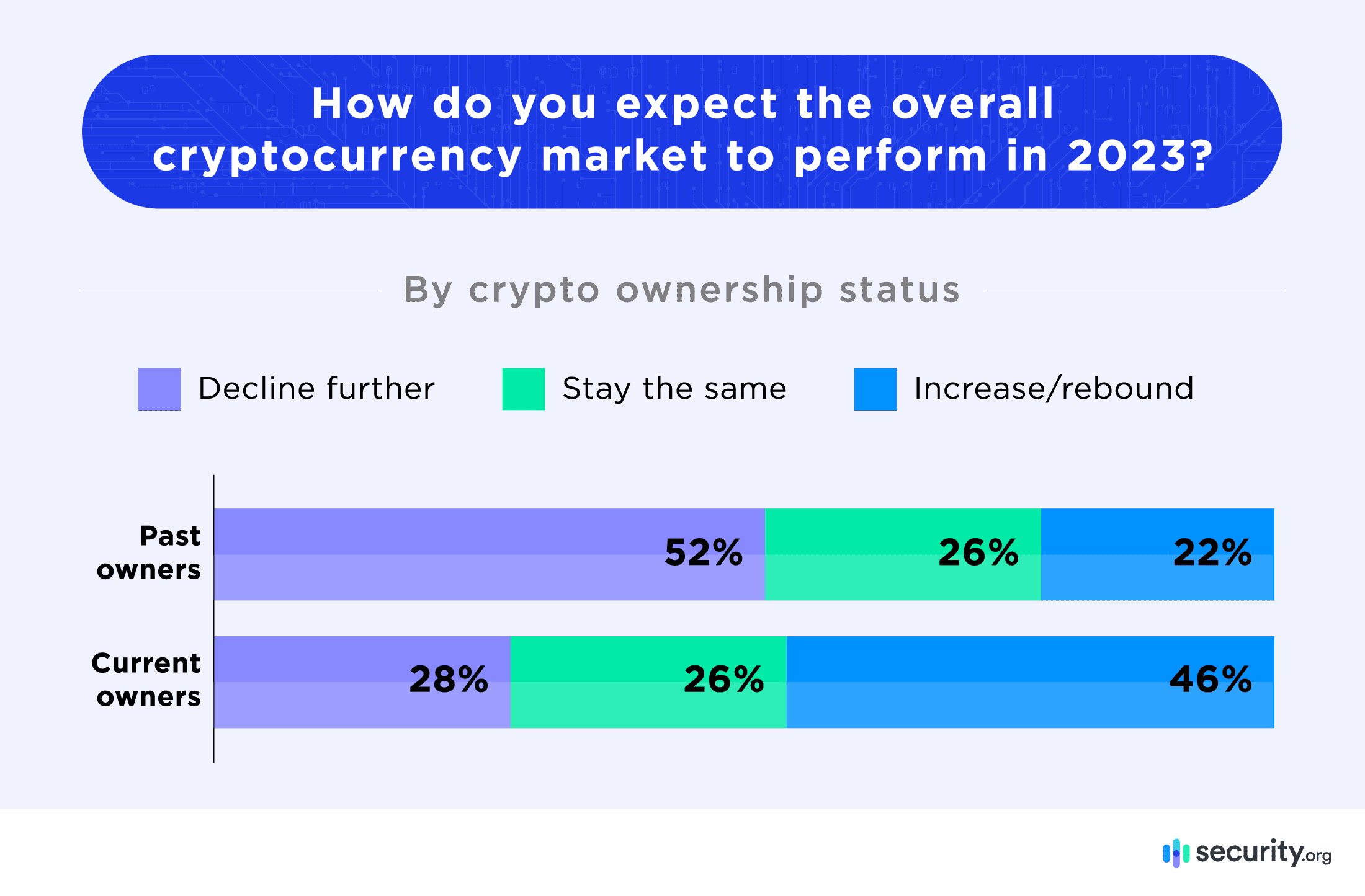 Cryptocurrency overall market performance graph