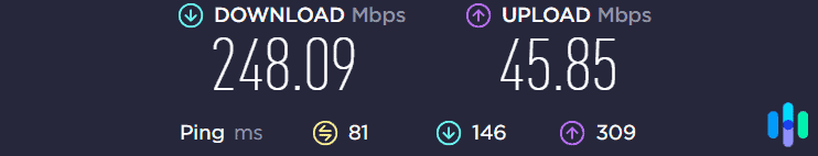 Our internet speed with Betternet (Australia server)