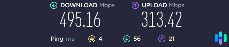 Our internet speed without Betternet