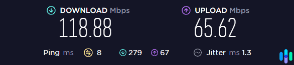 Our network's normal speed
