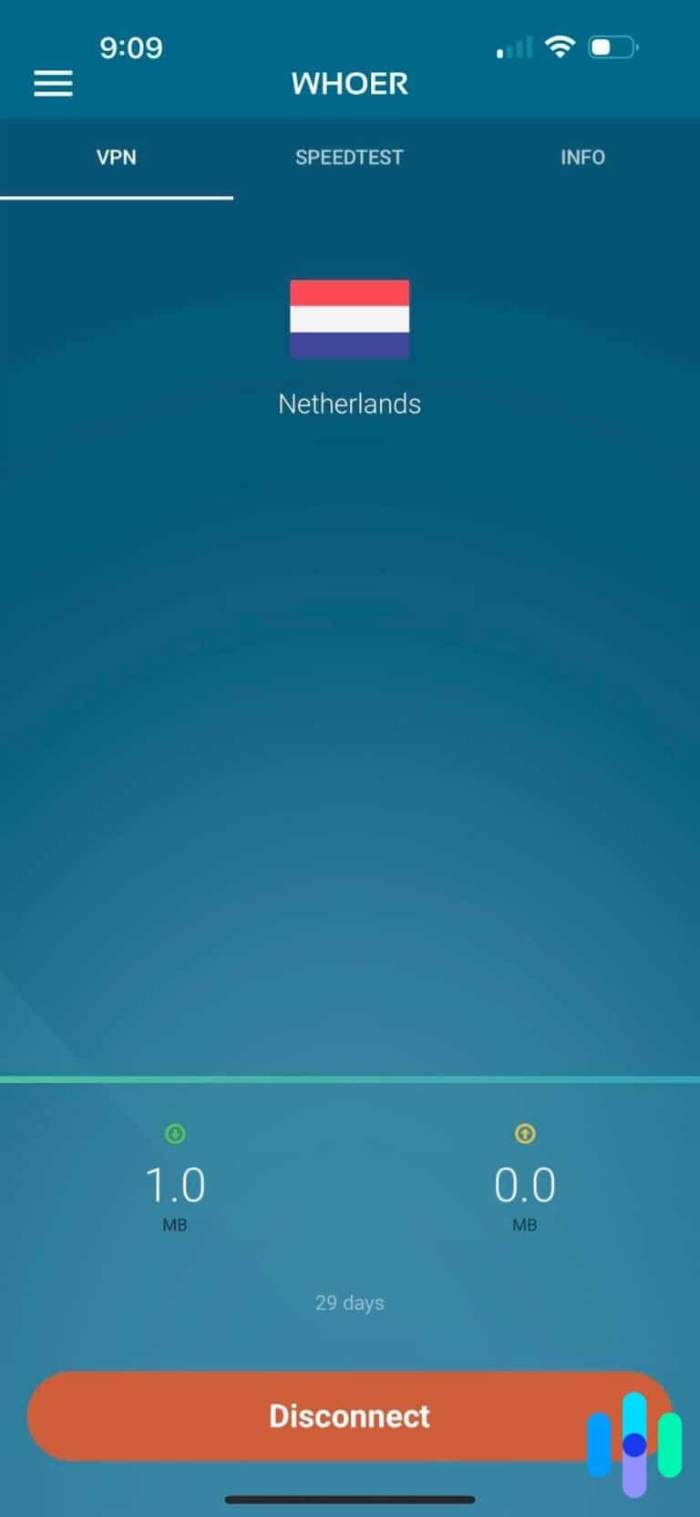 Whper Whoer VPN Review and Pricing Plans in 2026 | Security.org