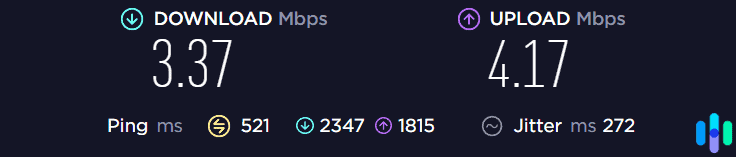 UrbanVPN Australia speed test UrbanVPN Australia speed test