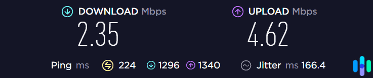 UrbanVPN auto-selected server speed test UrbanVPN auto-selected server speed test