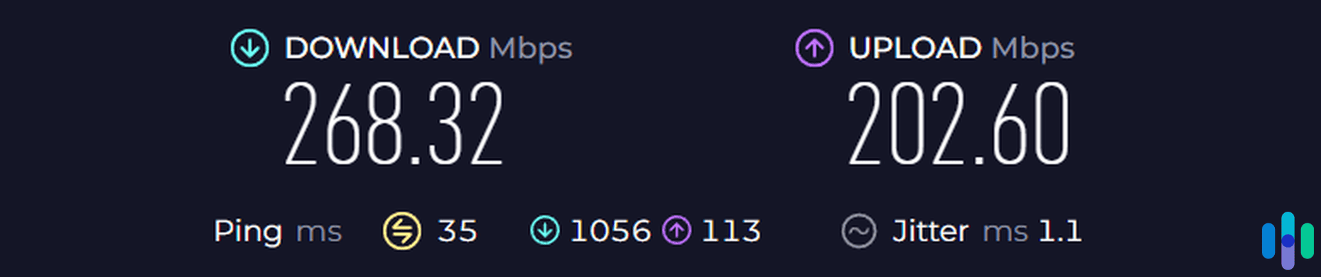 Our Speedify VPN speed with channel bonding (Wi-Fi and 4G cellular data)