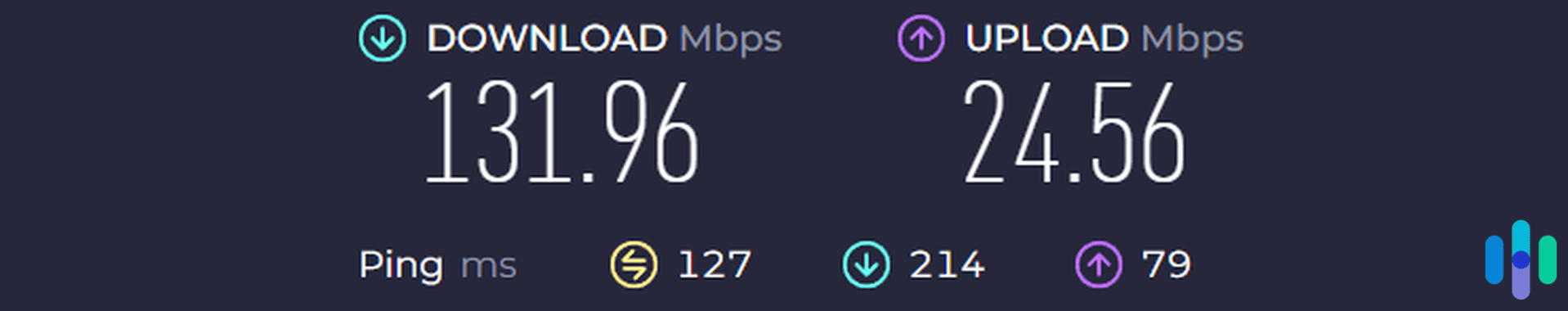 Our internet speed while connected to a 3,000 Mbps VPN Gate server in Japan.
