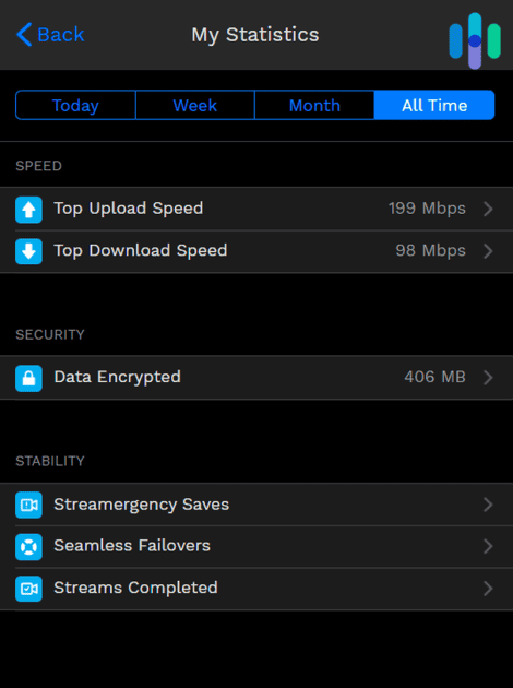 Speedify Speedify VPN Review and Plan Cost in 2026 | Security.org