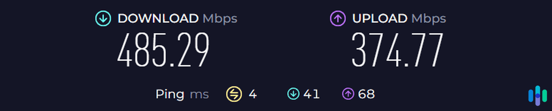 Our raw network speed