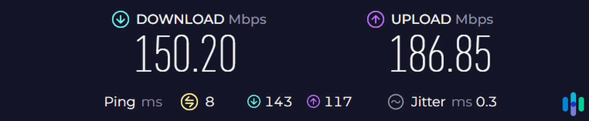Speed of a WireGuard VPN on a 300 Mbps network.