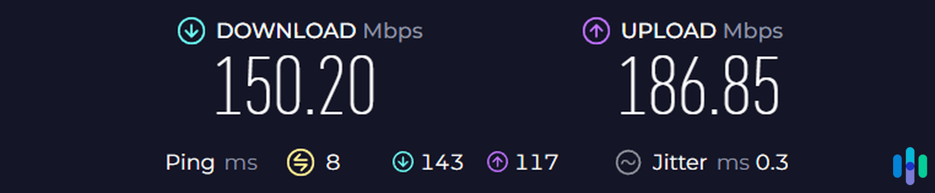 Velocidad de una VPN de WireGuard en una red de 300 Mbps