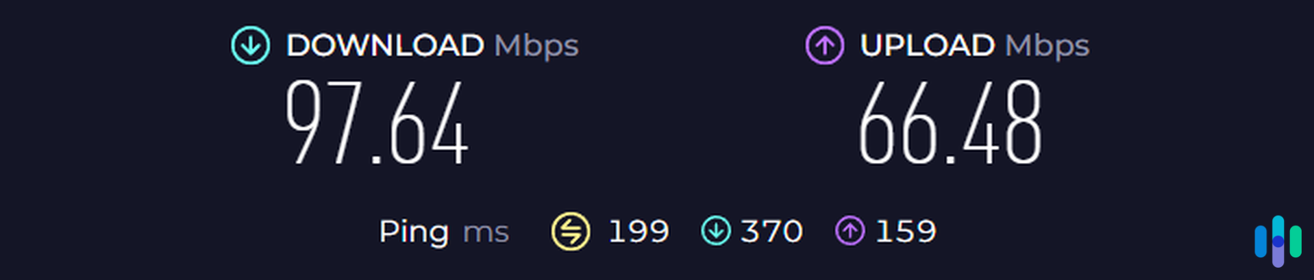 iTop VPN speed (Australia VIP)