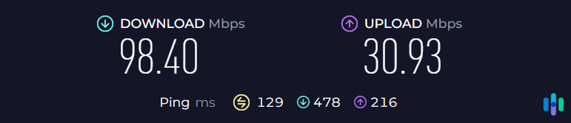 iTop VPN speed (Australia free)