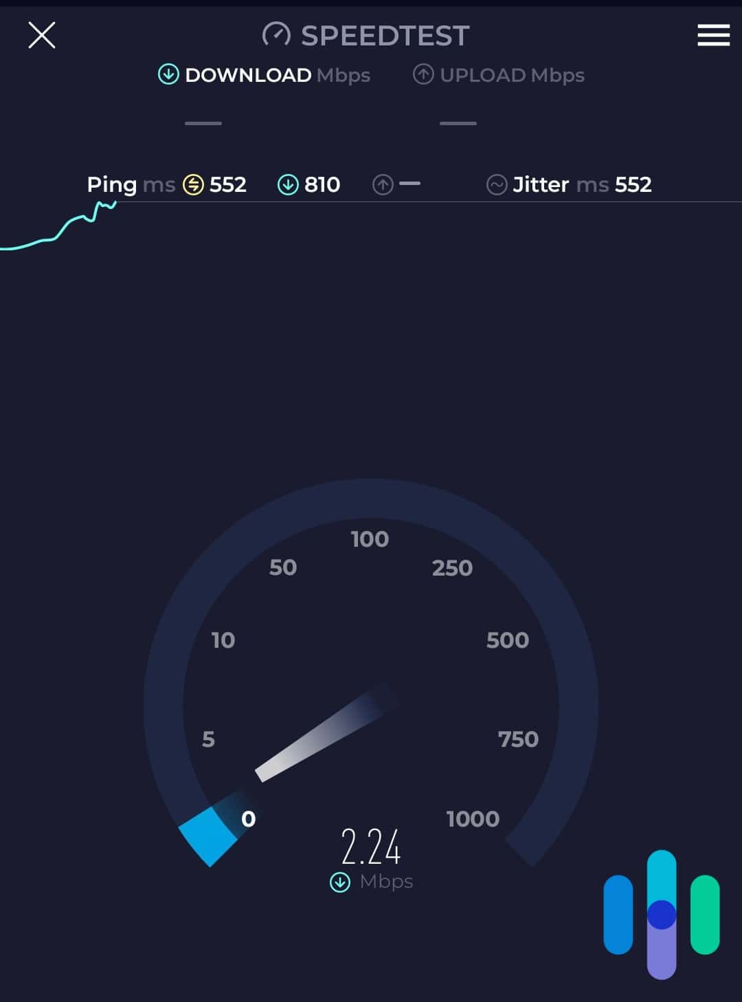 Slow internet speed test result