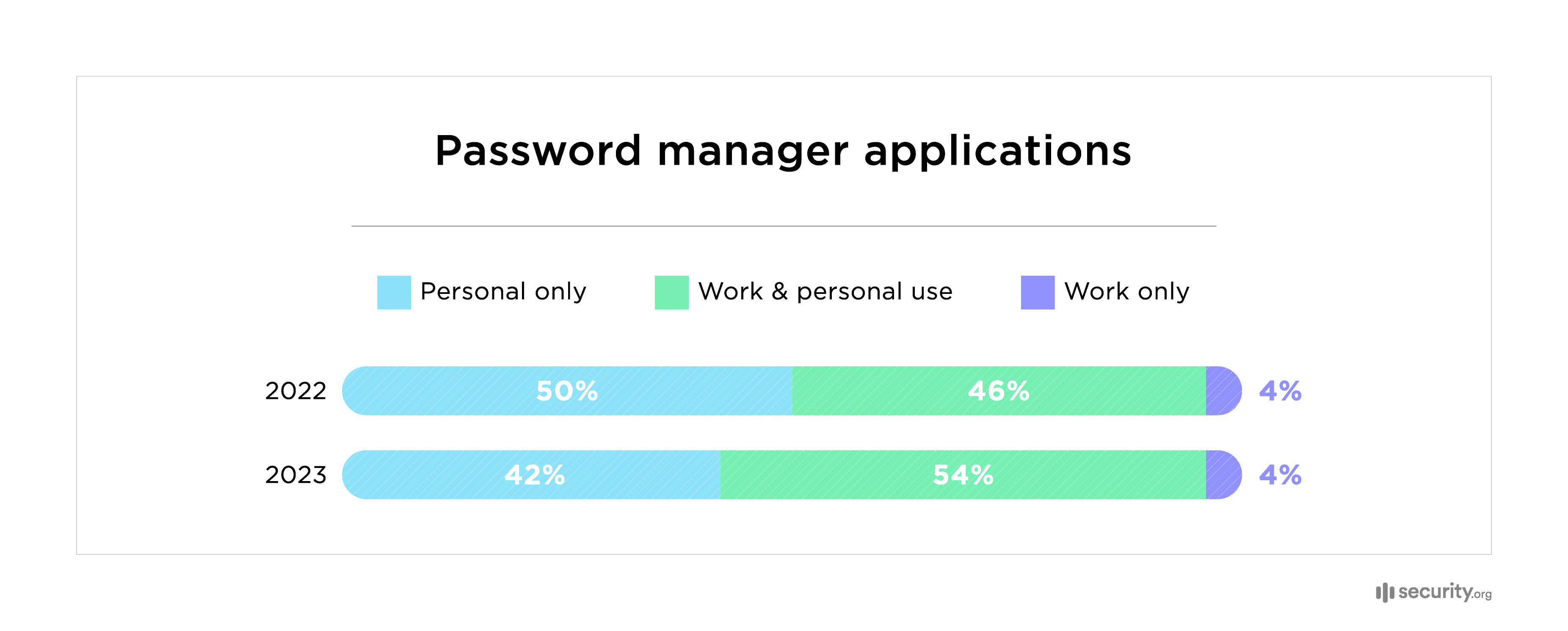 Password Manager Applications