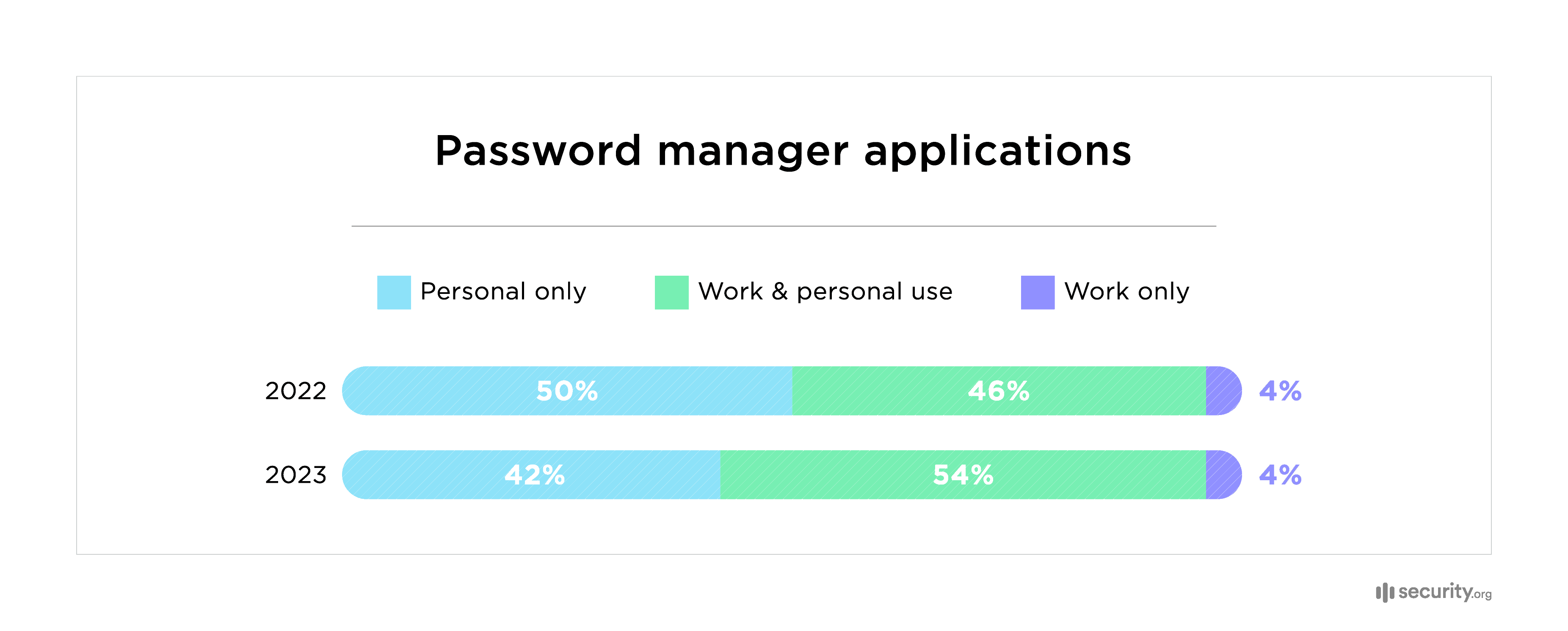 Why Security Experts Trust Password Managers
