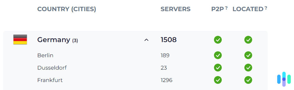 CyberGhost servers in Germany (1,508 servers).