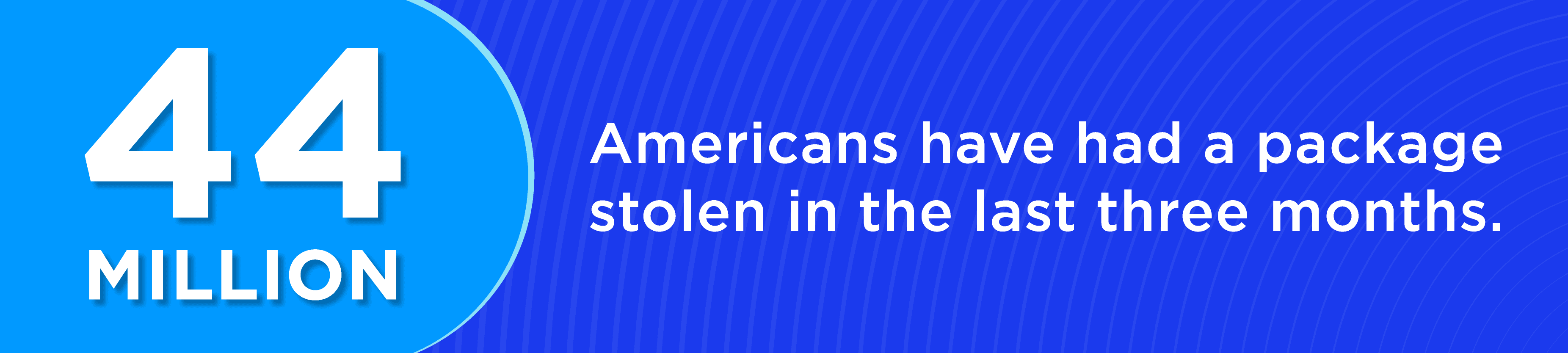 44 million Americans have had a package stolen in the last three months.