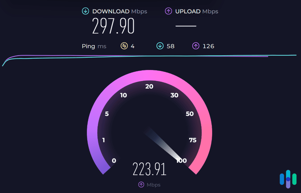 Our normal network speed