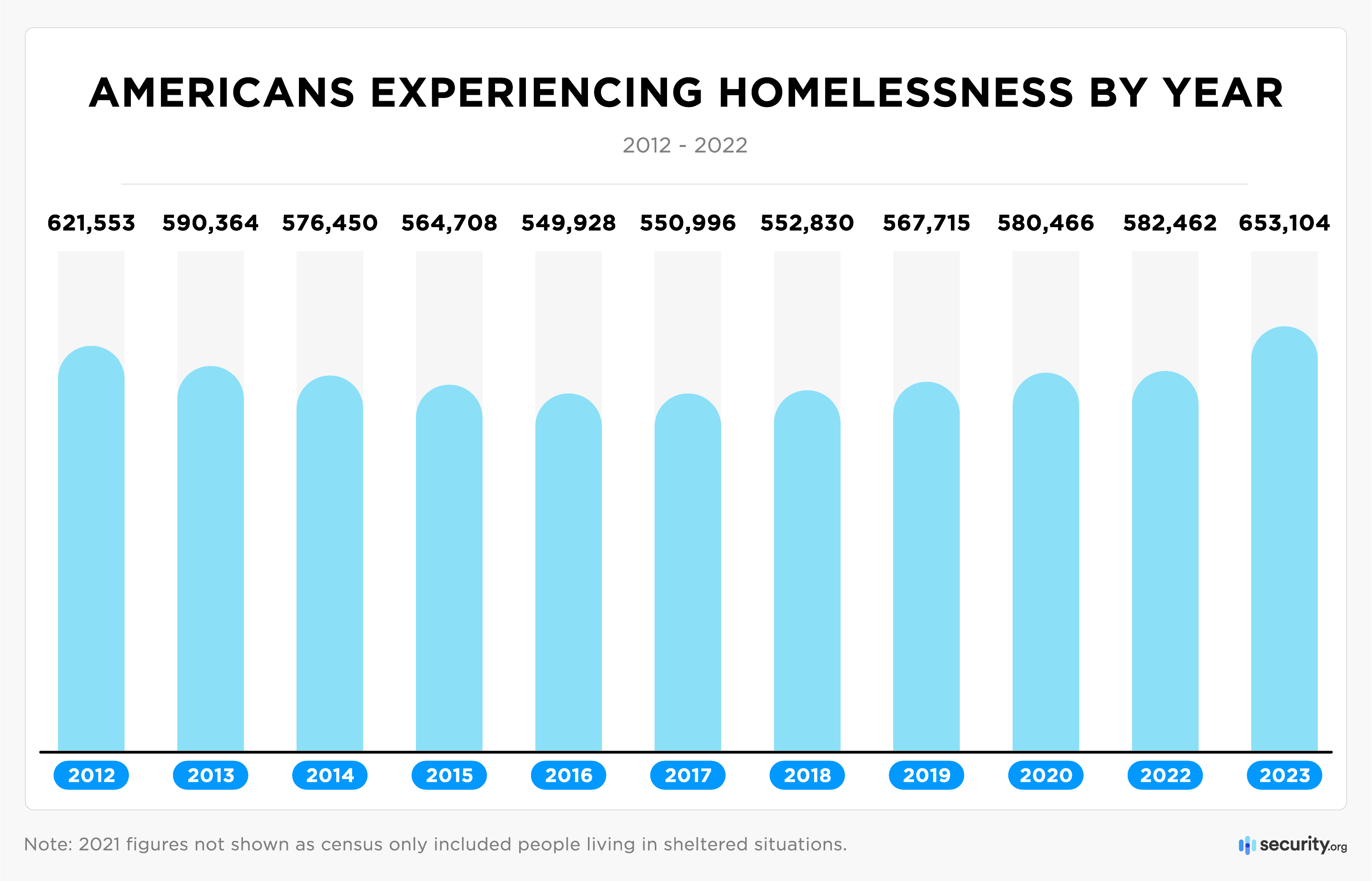 Kansas City Hits Highest Population Ever In Latest Census Data