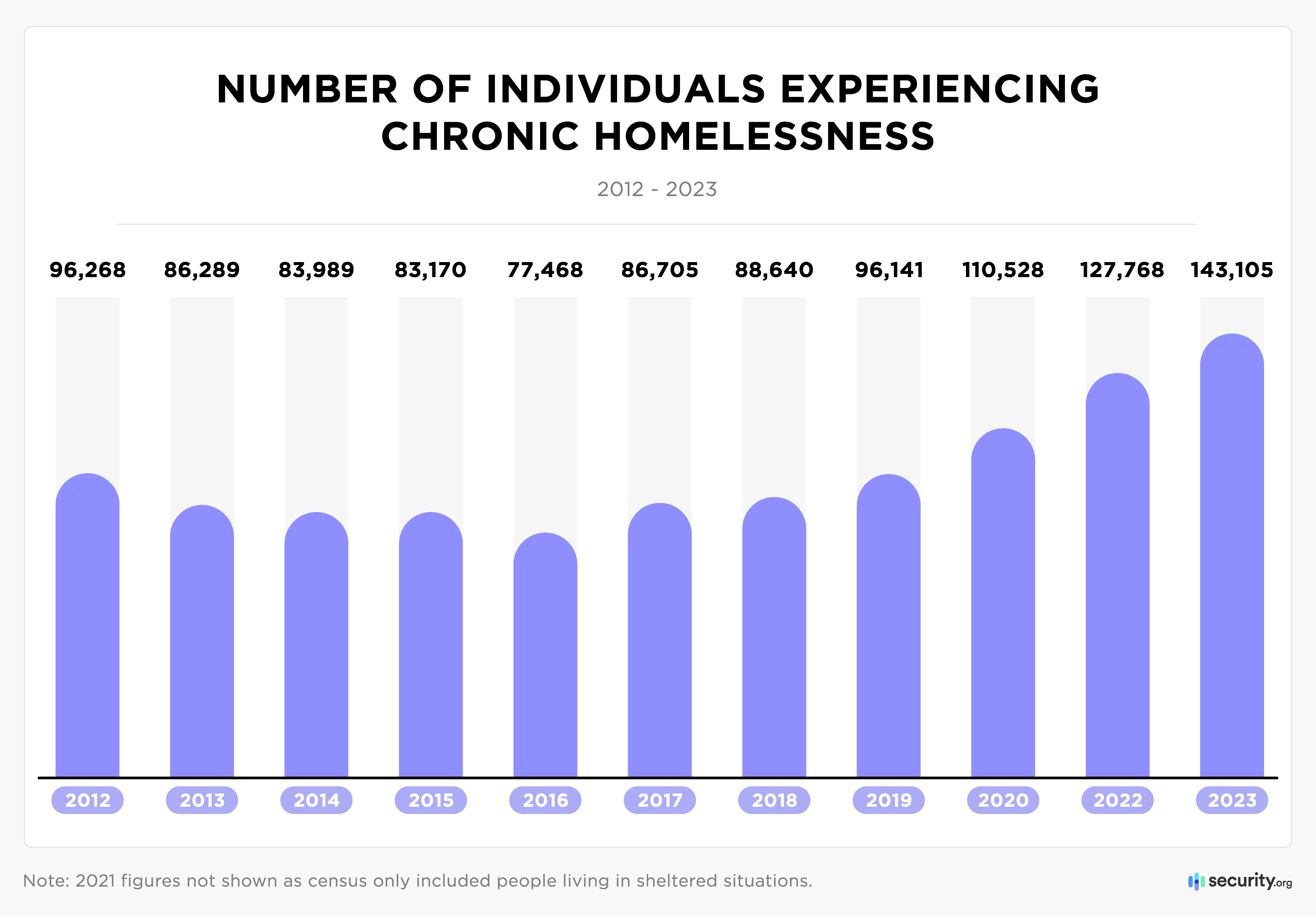 Kansas City Hits Highest Population Ever In Latest Census Data