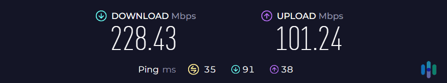 Total VPN desktop speed