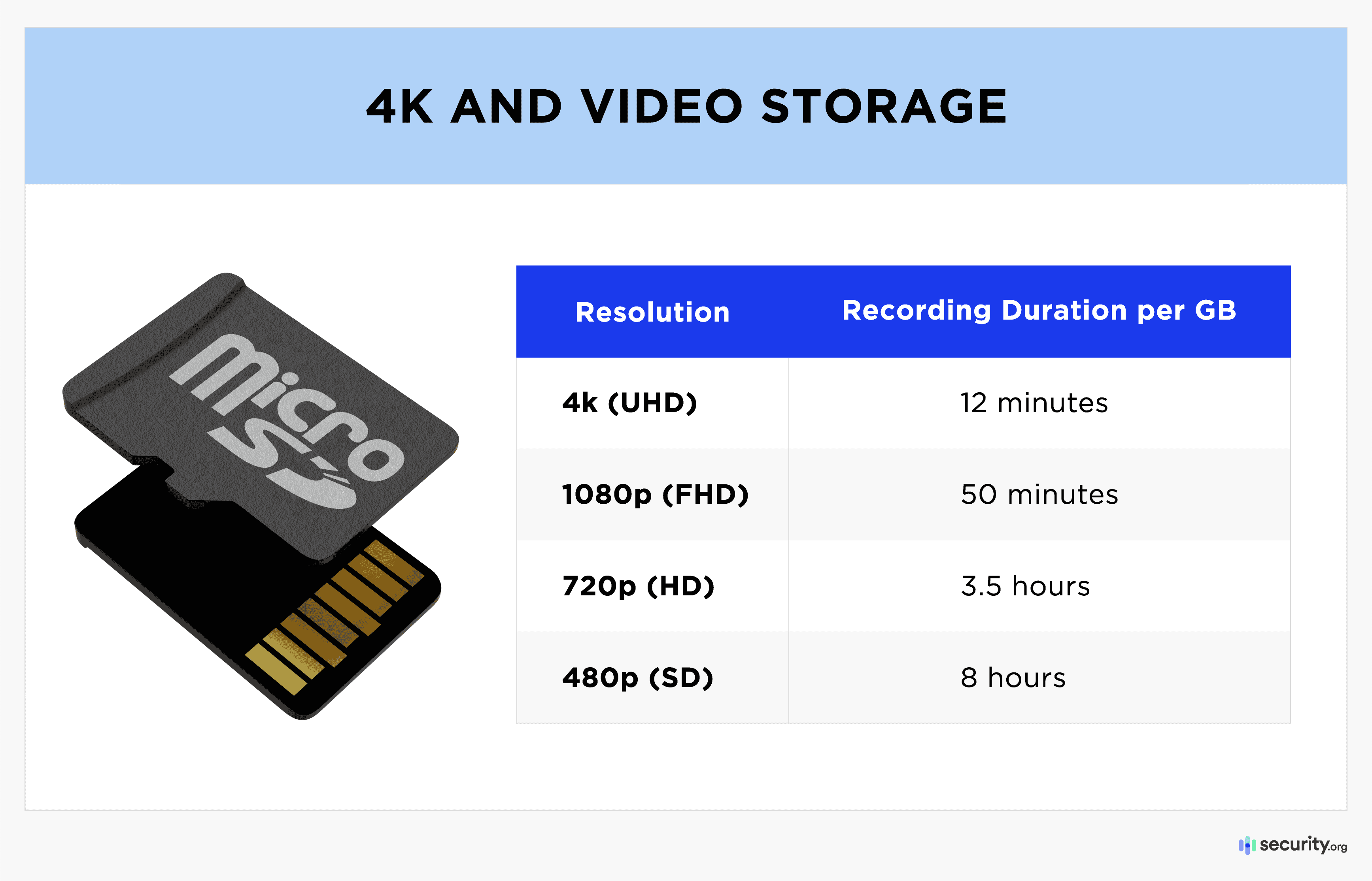 4K Camera Storage Space Explainer