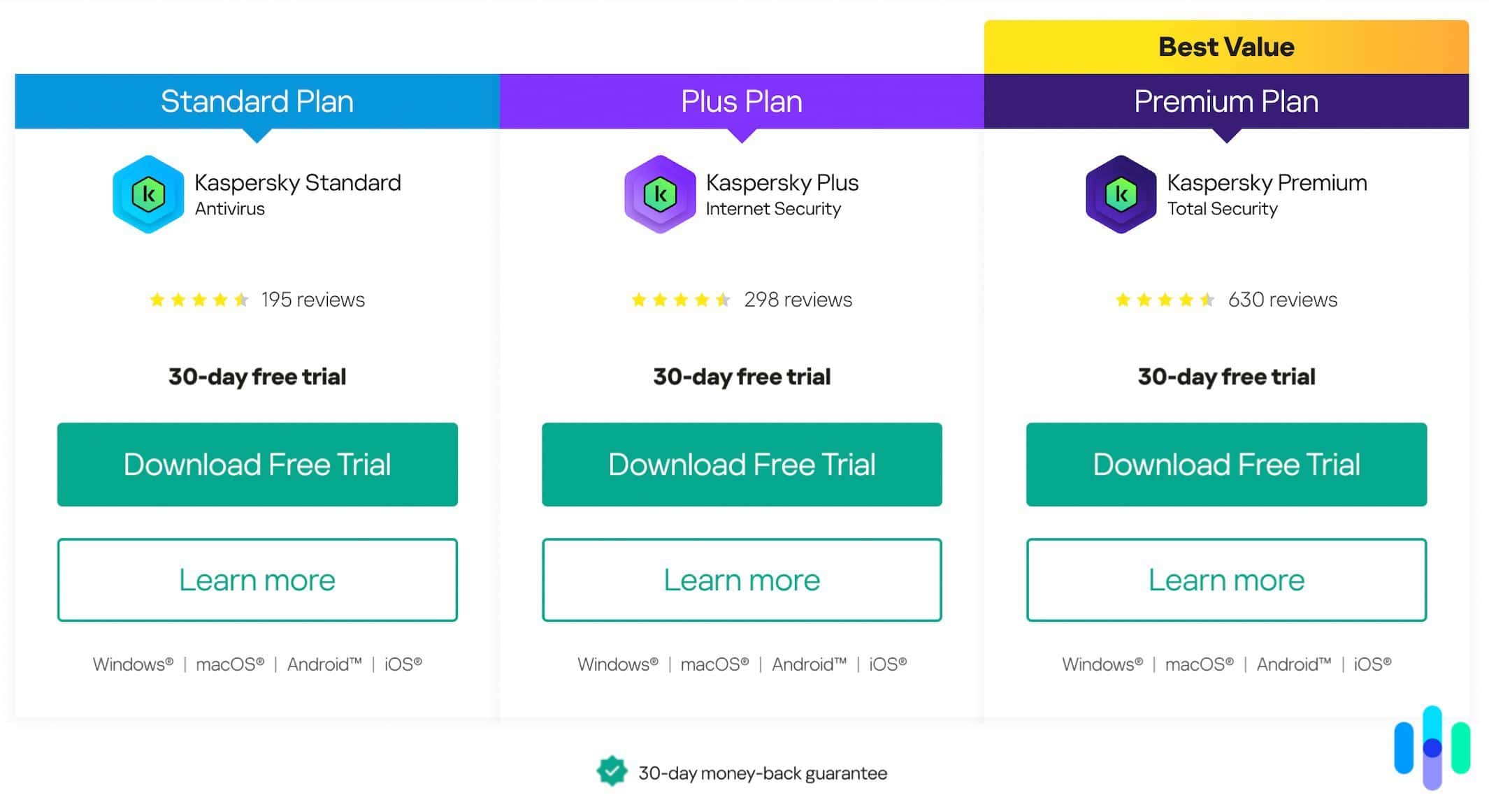 Kaspersky plans