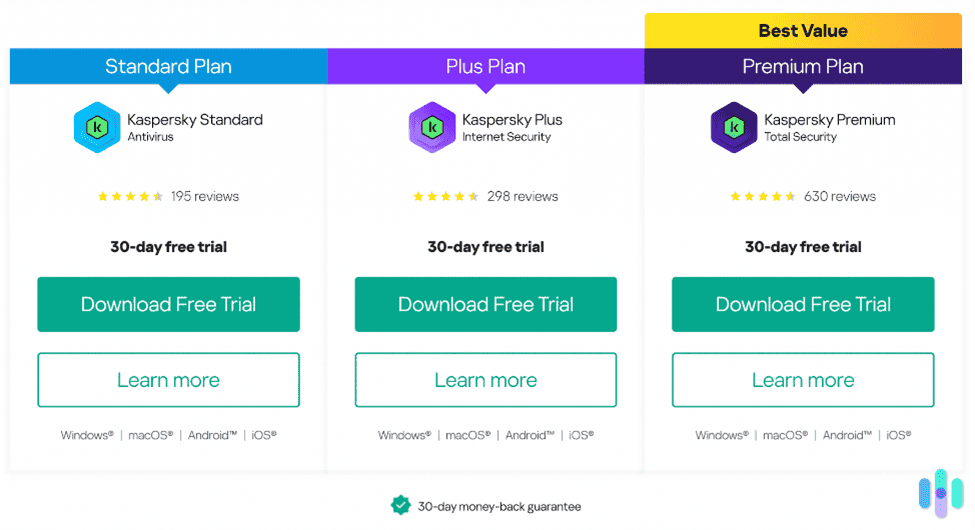 Kaspersky plans