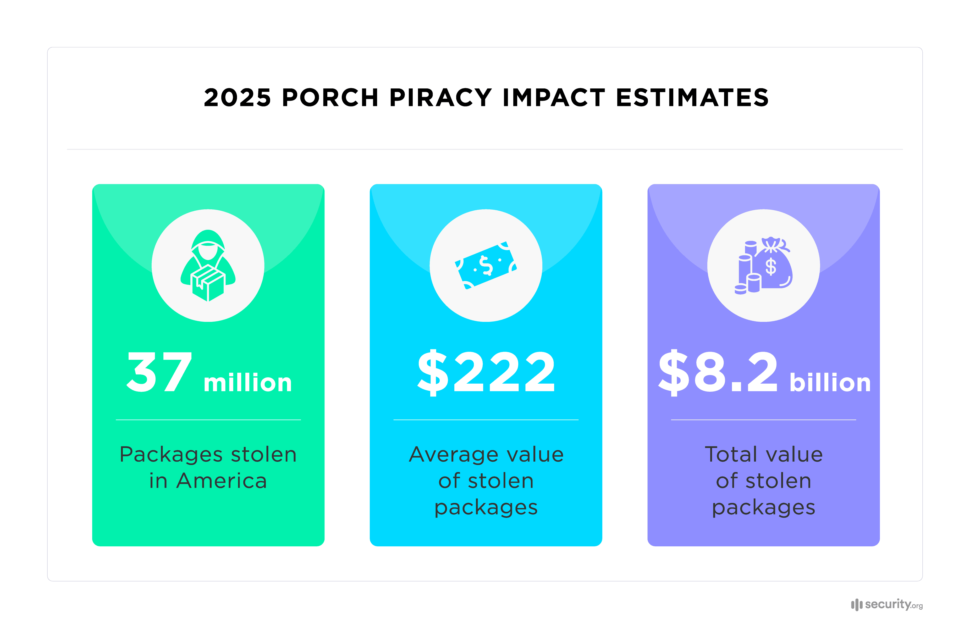 Asset_1 Porch Pirate estimates