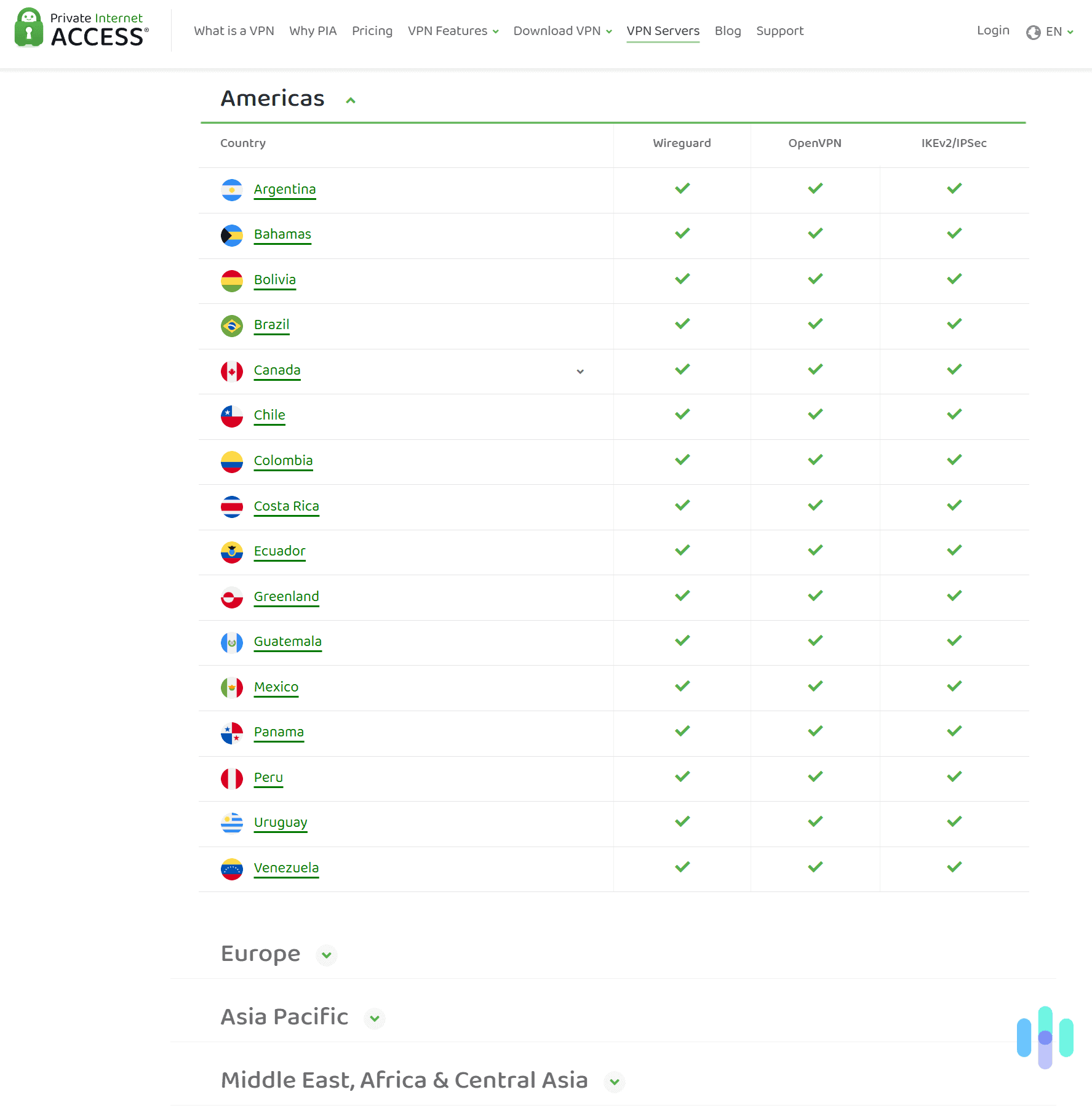 We're overall pretty happy with the size of PIA's server network (91 countries).