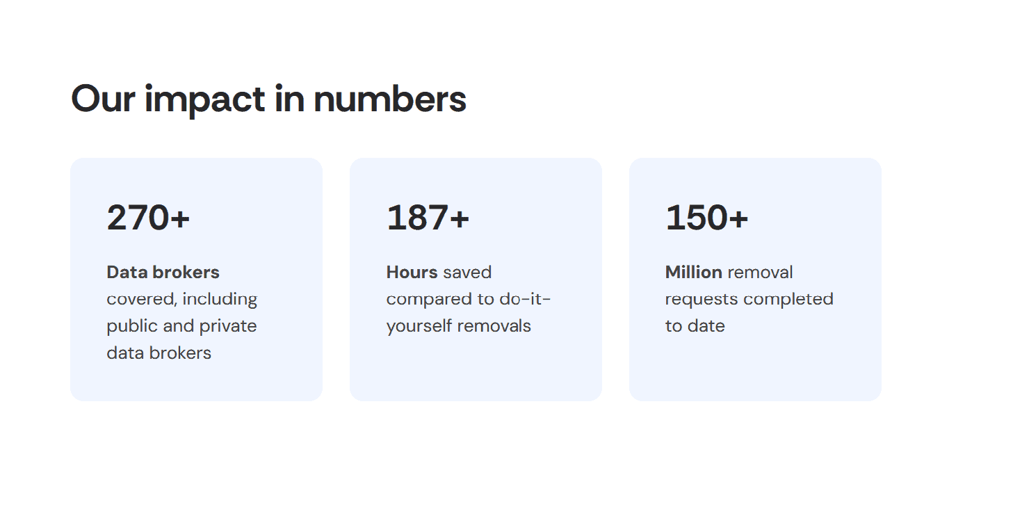 Impact numbers
