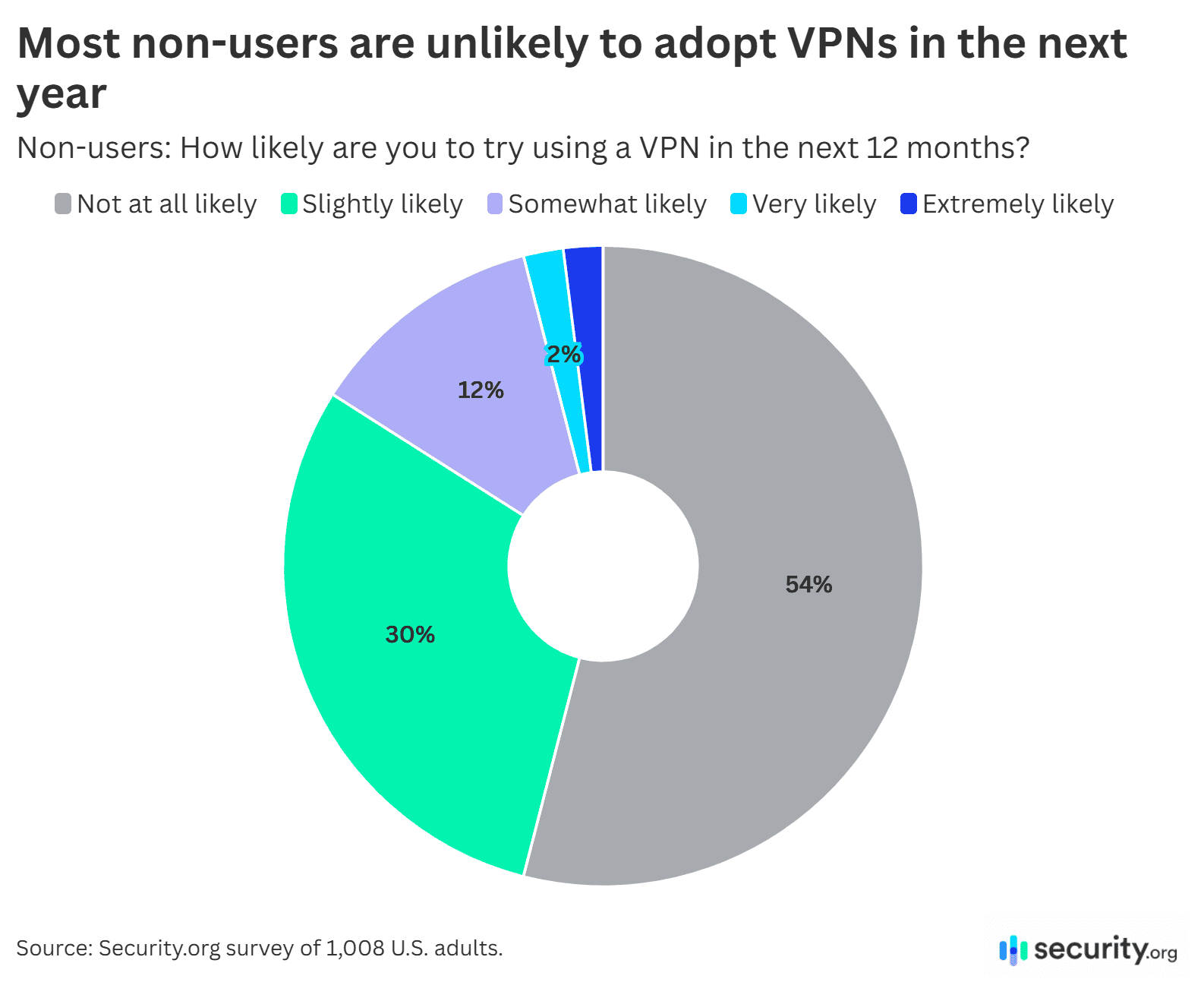 adoption outlook adoption outlook