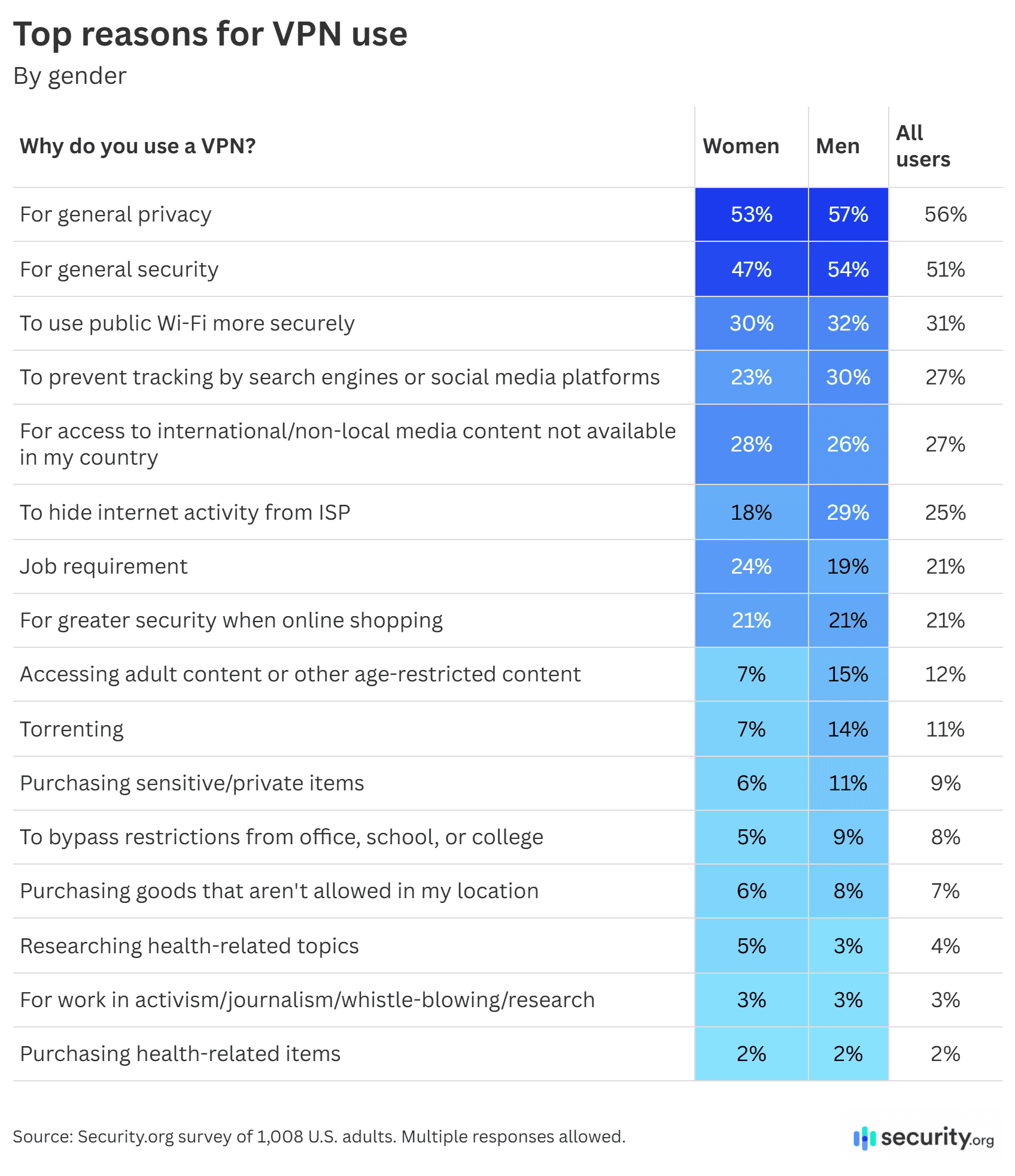 vpn use reasons vpn use reasons