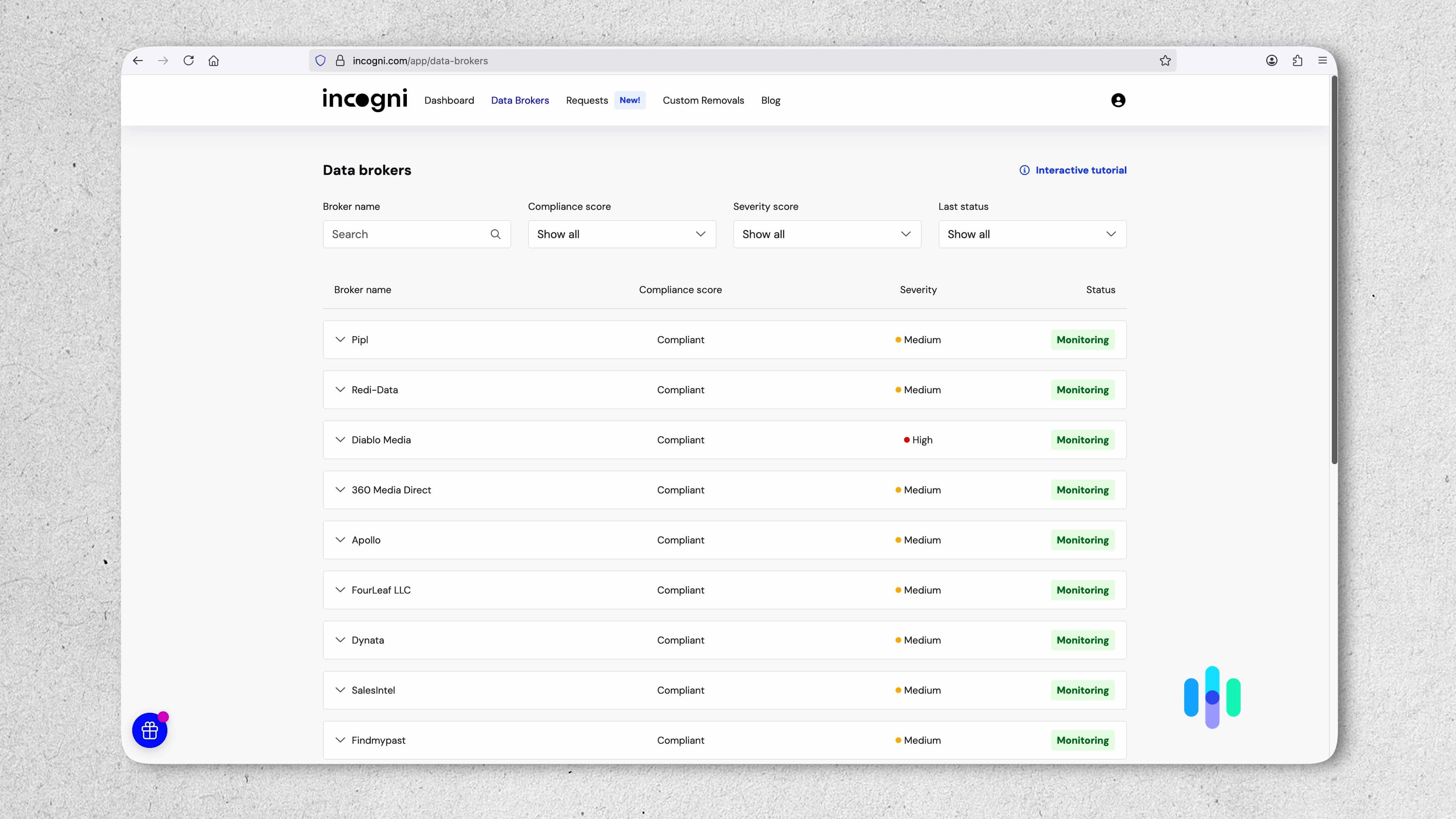 Incogni data brokers being monitored