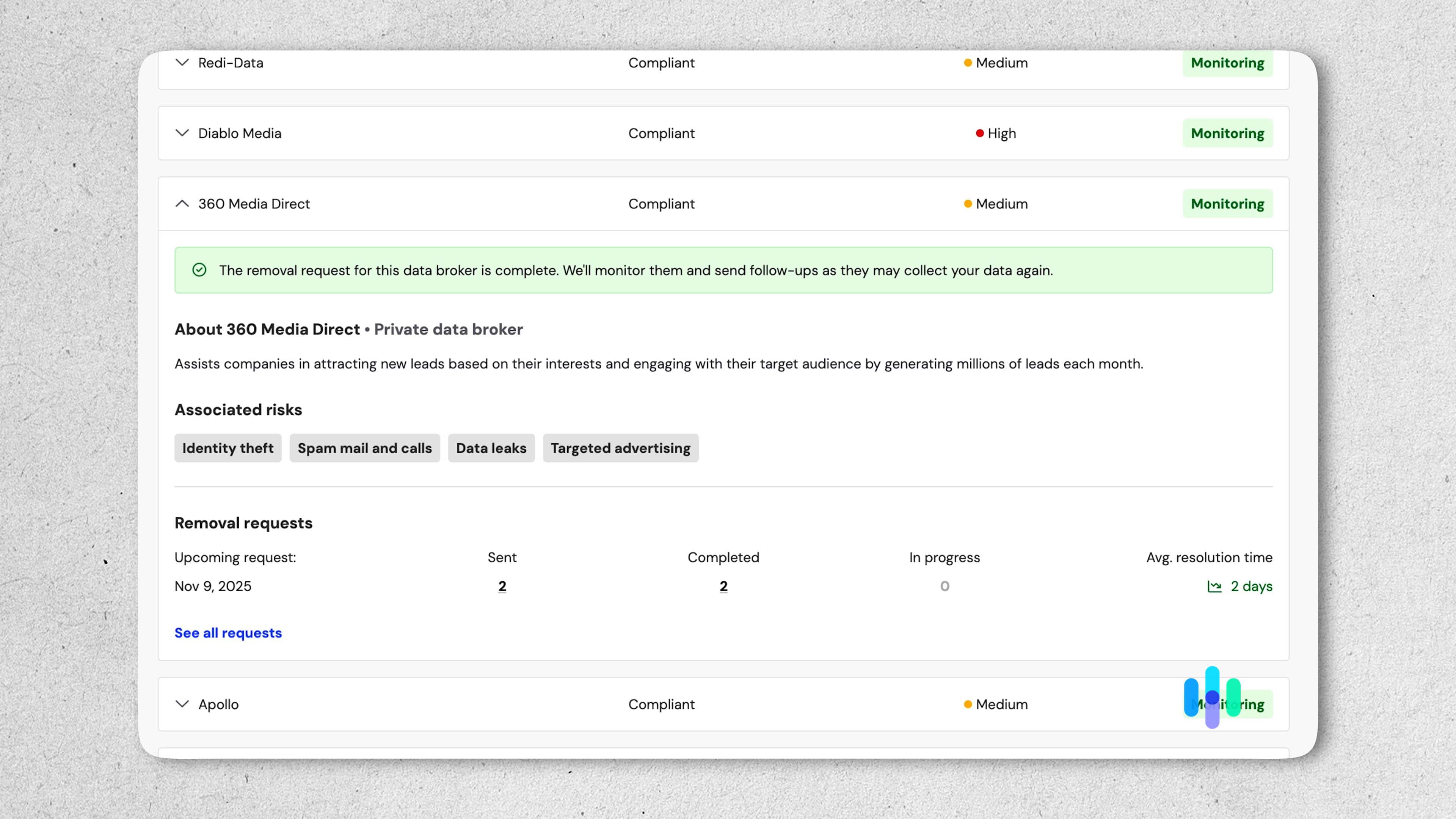 A detailed look at our data removal requests Incogni sent to one of the data brokers listed