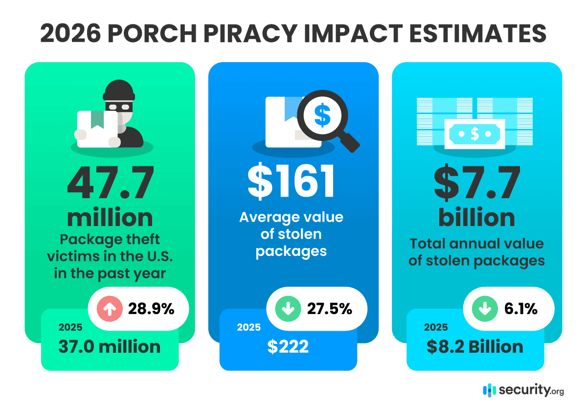 01-Porch Piracy Impacts 01-Porch Piracy Impacts