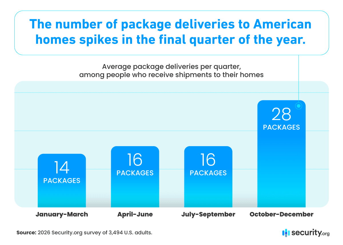 02-Packages deliveries per quarter 02-Packages deliveries per quarter