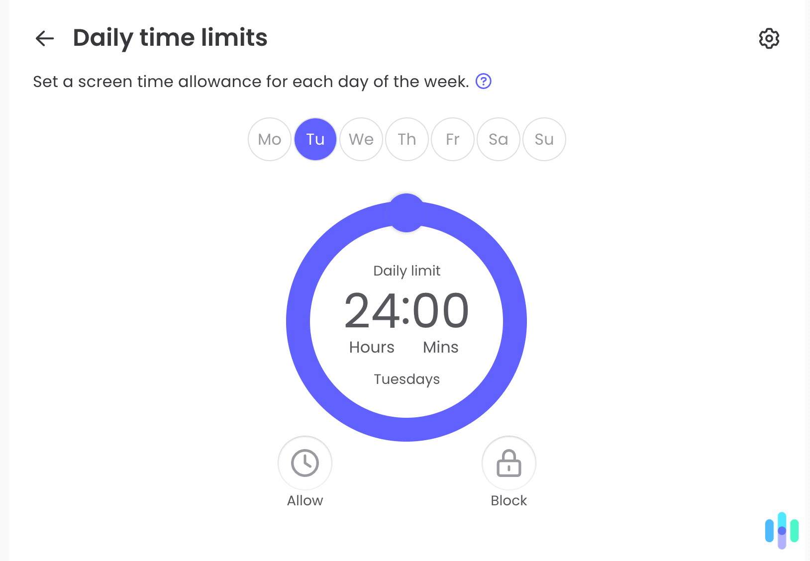 Qustodio let us set daily time limits for our kids and extend it if they needed more time to finish their homework. Qustodio let us set daily time limits for our kids and extend it if they needed more time to finish their homework.