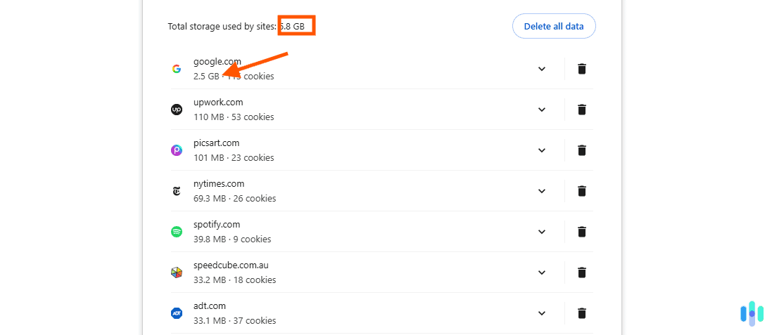 Cookies can take up a significant amount of storage space Cookies can take up a significant amount of storage space
