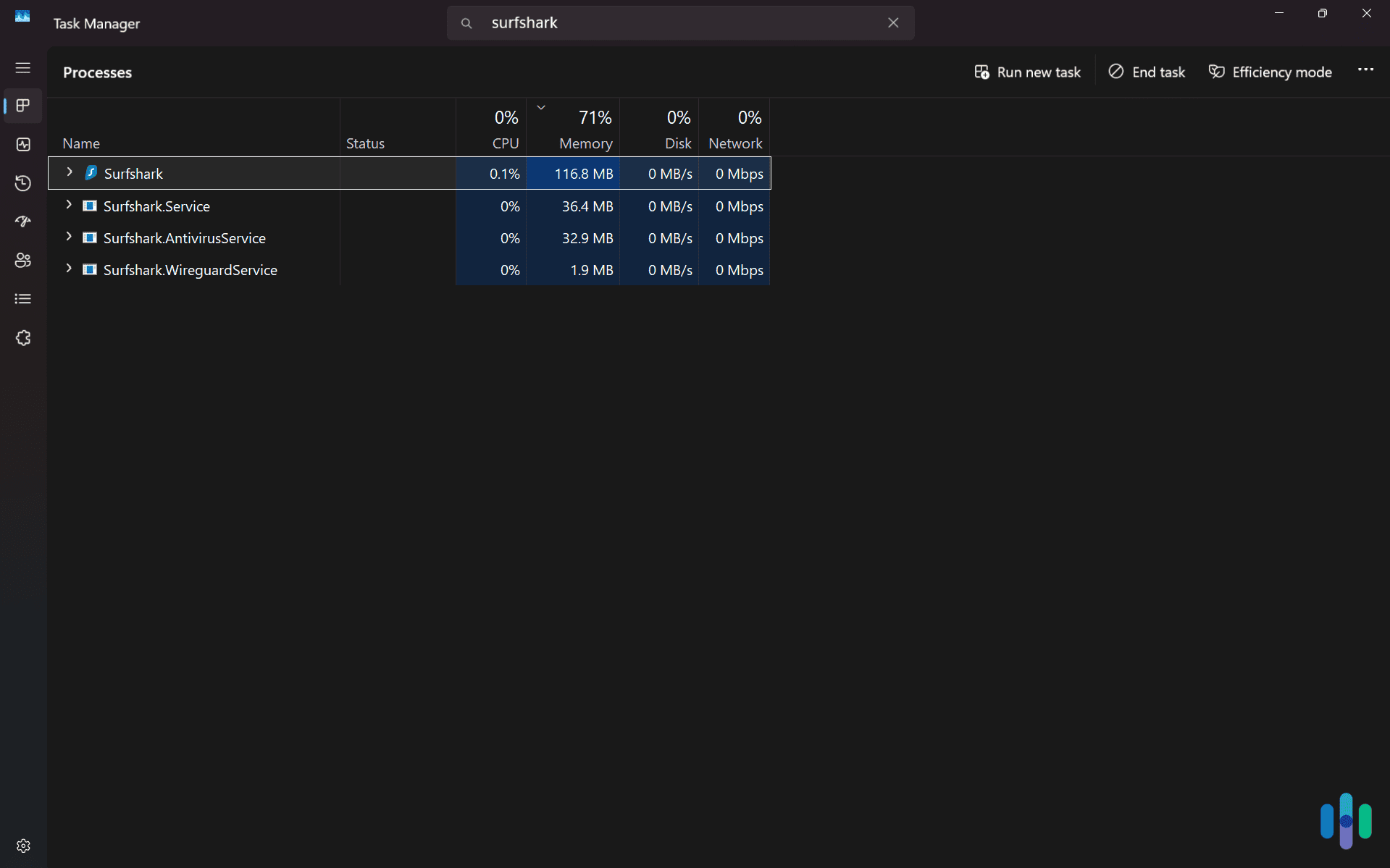 While minimal, Surfshark’s desktop app uses some of my laptop’s CPU and RAM to stay running While minimal, Surfshark’s desktop app uses some of my laptop’s CPU and RAM to stay running