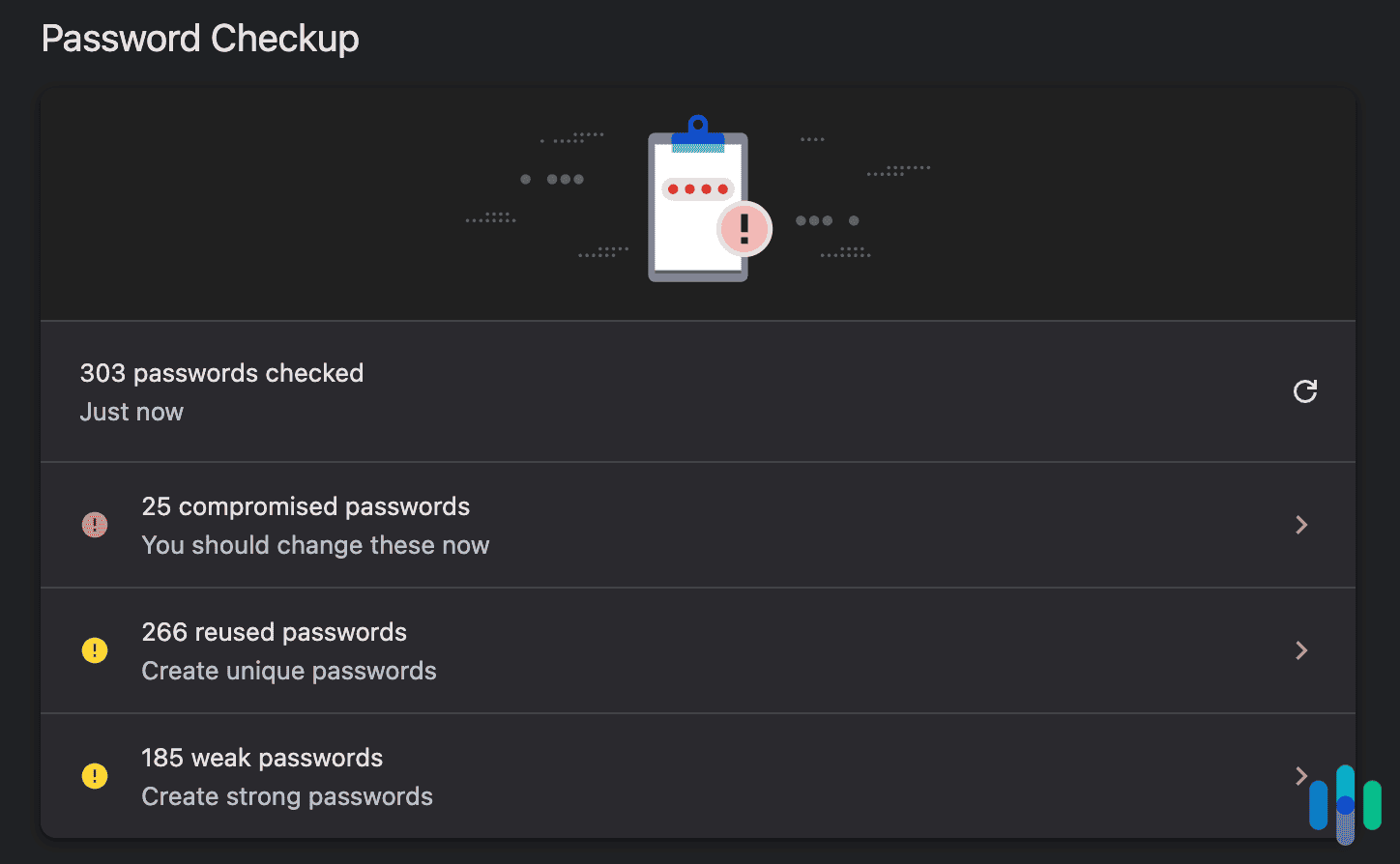We recommend running Google Password Manager’s Password Checkup tool to identify credentials at risk We recommend running Google Password Manager’s Password Checkup tool to identify credentials at risk.