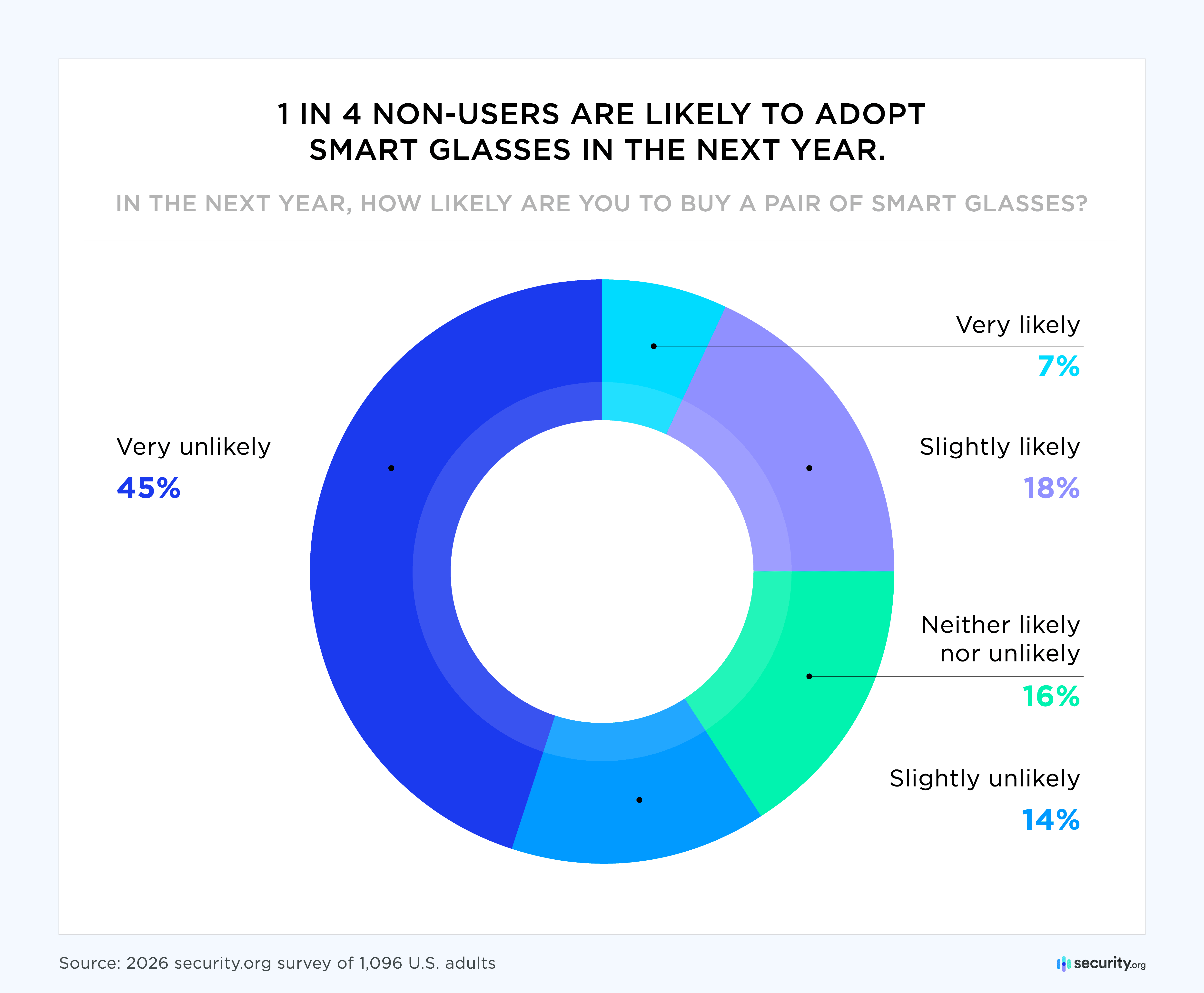 Asset_1 smart glasses survey graph