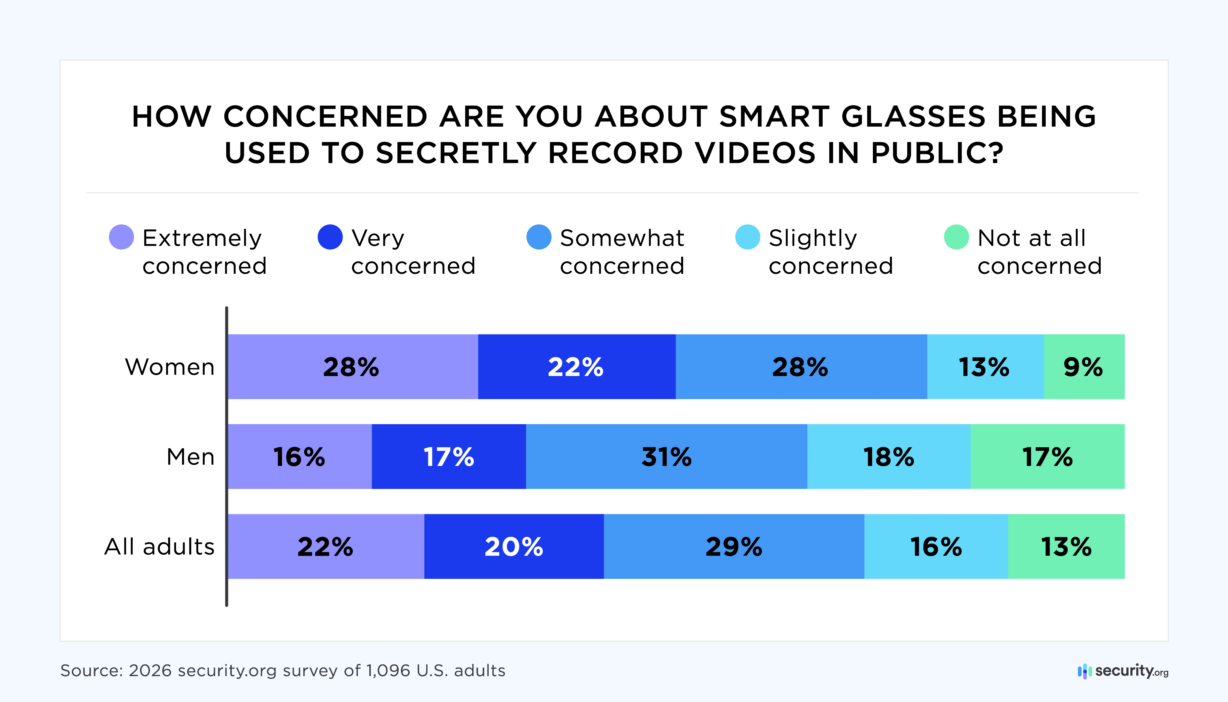 Asset_2 smart glasses recording concerns graphic