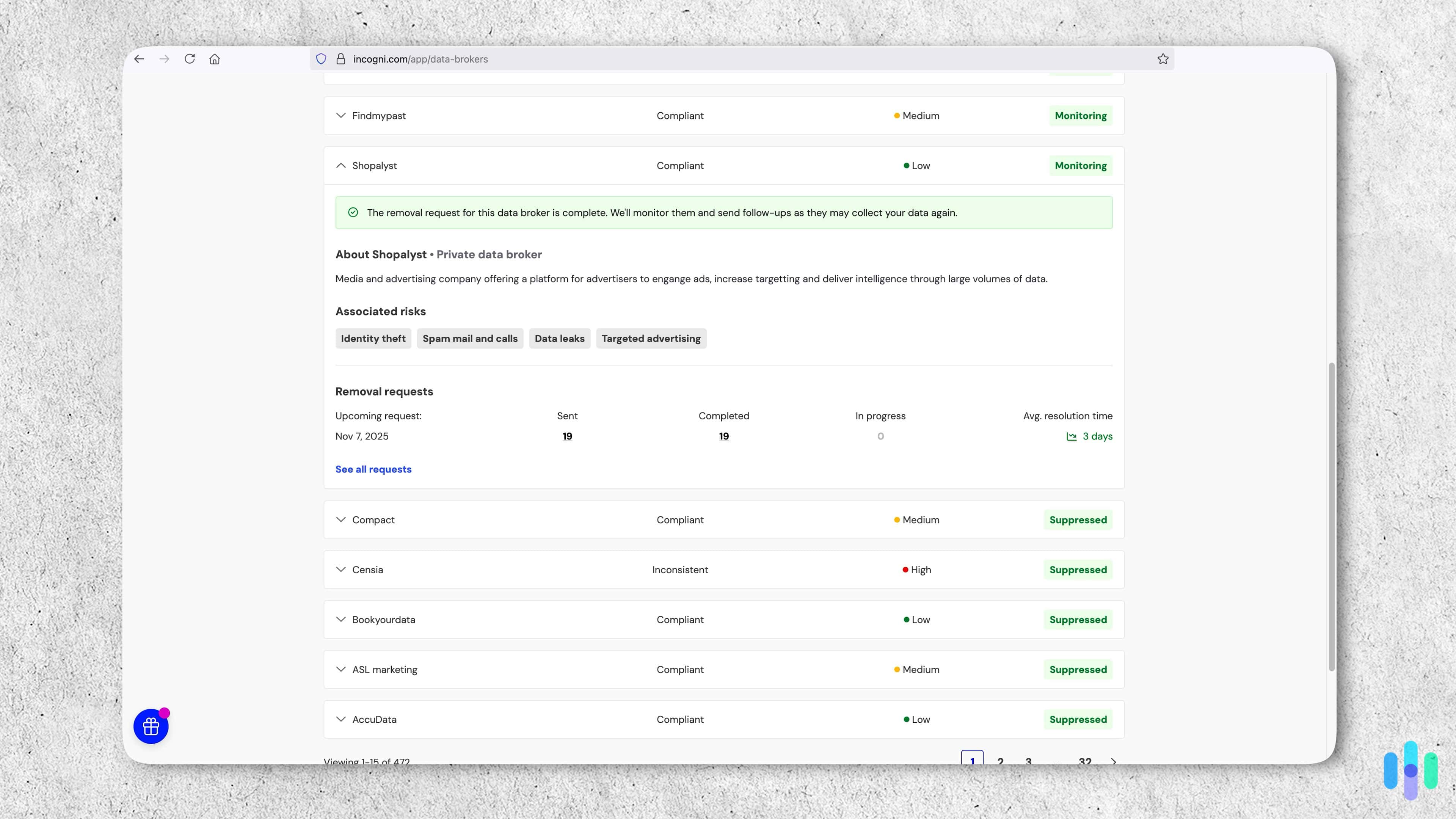 Incogni provided us with a detailed view of each removal request showing how long until our data will be removed. Incogni provided us with a detailed view of each removal request showing how long until our data will be removed.