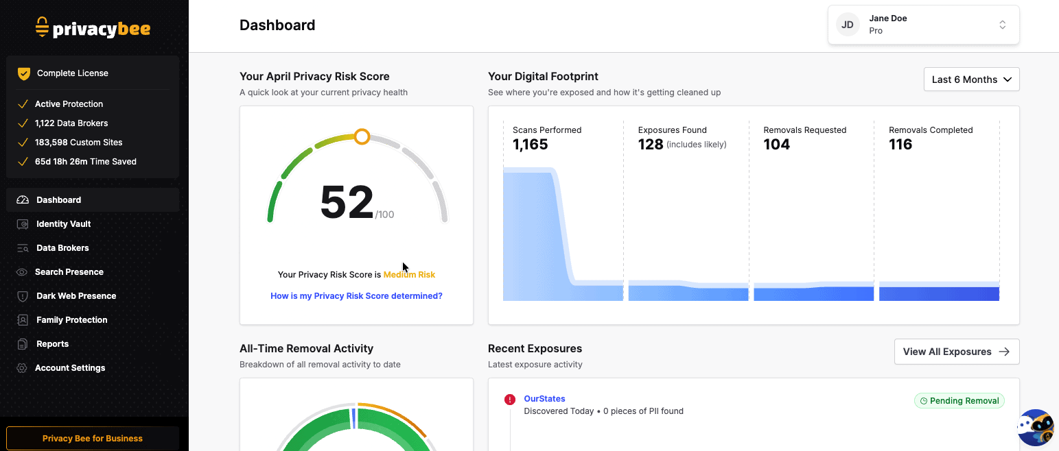 Privacy Bee’s dashboard offers an overview of the work it’s done and what is outstanding. Privacy Bee’s dashboard offers an overview of the work it’s done and what is outstanding.